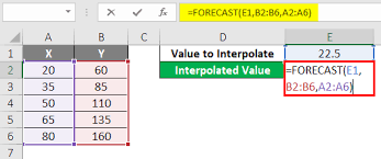 The linear interpolation equation above can be implemented directly in microsoft excel provided the tabulated values are monotonic in x, that is the. Interpolate In Excel Methods To Interpolate Values In Excel