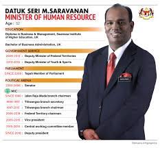 Mohd gazali abas, labour department of peninsular malaysia. Bernama Datuk Seri M Saravanan Minister Of Human Resource