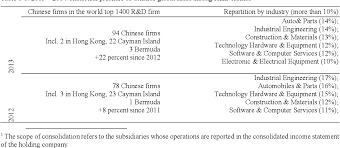 Organizations using cloud computing purchase their computing services from remote providers and pay only for the amount of computing power they actually use or are billed on a monthly or annual subscription basis. The Acquisition Of Technological Capabilities By Large Chinese Industrial Companies Between Catch Up And Engagement In Emerging Technologies Semantic Scholar