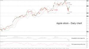 Top stories, apple news and apple news+ are available in. Technical Analysis Apple Stock Returns To Gains Posts 2 Week High