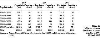 Economic development has been named as. Urban Development And Urban Poverty In Malaysia Emerald Insight