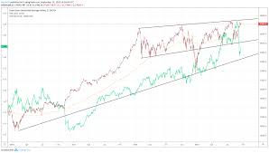 Dow Jones Forecast Momentum Stocks Gain Ground But