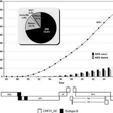 Soalan ekonomi 3 bab 1 dan bab 2. Pdf Emerging And Re Emerging Viruses In Malaysia 1997 2007