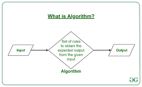 The loading of the programs onto the memory is carried out by a special type of software or program called operating system. Introduction To Algorithms Geeksforgeeks