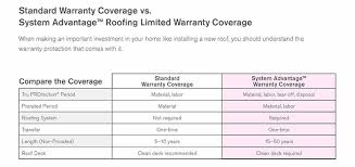 Owens Corning Roofing Warranties Oury Roofing Exteriors Inc