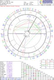 Sample Interactive Astrology Interpretation For Baby Josephine