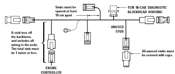 • this driver conforms to sae j1939 standardized by society of automotive engineers (sae). J1939 Communication Link On Allison Transmission Blog Teknisi