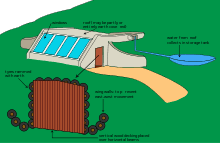 If you draw a beam between two rammed earth walls for a floor then only. Earthship Wikipedia