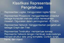 We did not find results for: Representasi Pengetahuan Basis Pengetahuan Langkah Pertama Dalam Membuat