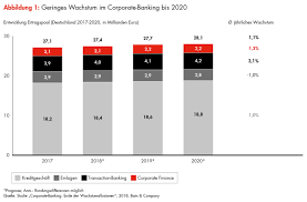 @sancho90hat revolut schon ganz gut erklärt. Bain Studie Zum Firmenkundengeschaft Der Banken In Deutschland Das Ende Der Presseportal