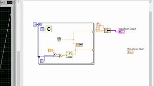 vi high 65 how to change timing on a labview waveform graph