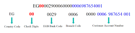 An iban, or international bank account number, is a standard international numbering system developed to identify an overseas bank account. Ibanfaq