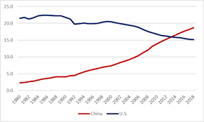 The ministry of finance (mof) has forecast a growth rate of 4.9% for malaysia next year, supported by sound domestic demand. China S Economic Rise History Trends Challenges And Implications For The United States Everycrsreport Com