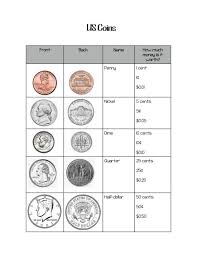 Coin Value Chart Us Bitcoin Processing Speed