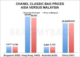 If you are interested in knowing more information about eur (euro) or myr (malaysian ringgit) such as the types of coins or banknotes, the user countries or the history of the currency, we recommend you. Chanel Price Increase 2018 Bragmybag