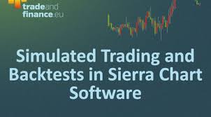 Simulated Trading And Backtests In Sierra Chart Software