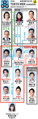 We would like to show you a description here but the site won't allow us. Tbsç³» Tokyo Mer èµ°ã‚‹ç·Šæ€¥æ•'å'½å®¤ ç›¸é–¢å›³ æ³¨ç›®ãƒ‰ãƒ©ãƒž æ—¥åˆŠã‚¹ãƒãƒ¼ãƒ„