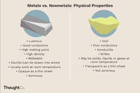 The Difference Between Metals And Nonmetals