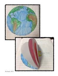 Layers Of Earth S Interior Earth Science Middle School Earth Layers Project Earth Projects