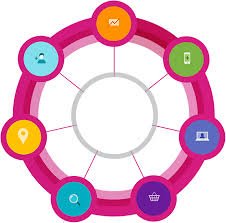 Google Digital Garage Learn My Way Digital Garage Google