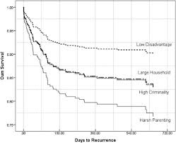 Family Profiles Of Maltreated Children In Singapore A Latent Class Analysis Sciencedirect