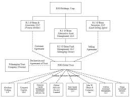 Wells Fargo Bank Organizational Chart Usdchfchart Com