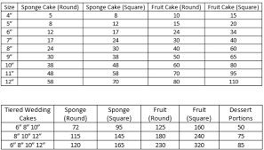 cakeland prices