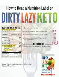 Pin On Helpful Articles Dirty Lazy Keto Blog