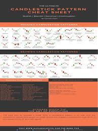 We did not find results for: Alphaex Capital Candlestick Pattern Cheat Sheet Infograph Pdf Market Trend Investing