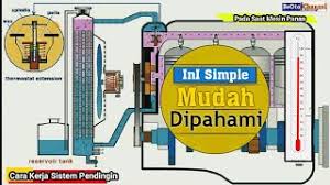 Animasi gerak mesin injeksi : Cara Kerja Sistem Pendingin Disertai Animasi Beserta Fungsi Masing Masing Komponen Sistem Pendingin Pada Mobil Klasotomotif Berbagi Dan Belajar Ilmu Otomotif