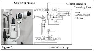 Image result for Slit Lamp