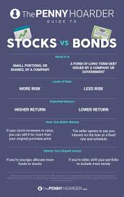 You'll also learn how bonds work, including what terms and characteristics are unique to bonds. Stocks Or Bonds We Break Down The Risk And Reward To Help You Choose Well Finance Investing Budgeting Money Finances Money
