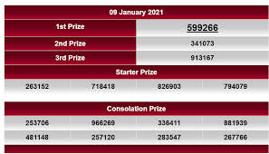 Sydney Prize Jayatogel