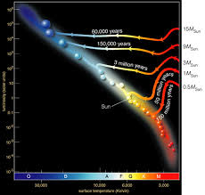 astronomy lecture number 18