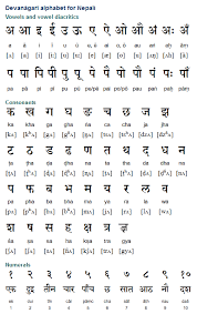 Pin On Languages Alphabets