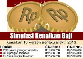 Maybe you would like to learn more about one of these? Digaji Rp 250 Ribu Perbulan Pegawai Koperasi Dipar Jaya Mengadu Tribun Timur