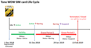 Here is a list of all the mobile recharge plans and offers from reliance jio prepaid recharge plans list 2021: Faqs Malay Tone Wow