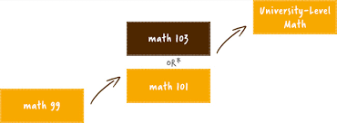 Icm Math Placement Test Math 103