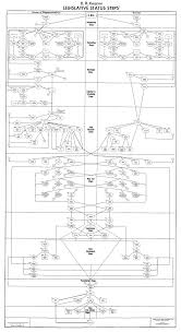 Guides U S Government Information Legislation Guide