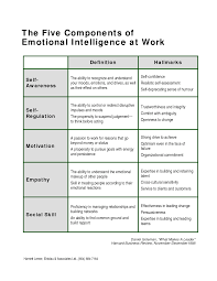 Preparing For A Competency Based Interview Emotional Intelligence Emotions Social Emotional Learning