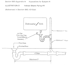 Kitchen sink smells can have one of two causes: Article Vii Plumbing Code Code Of Ordinances Gurnee Il Municode Library