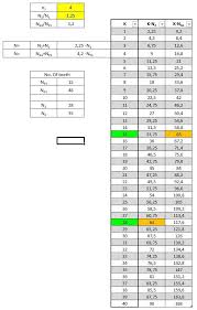Working Out The Number Of Teeth From Gear Ratios Gears Grabcad Groups