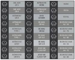 Structural Bolts Seng Heng Engineering Pte Ltd