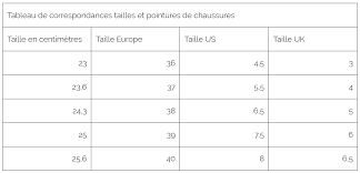 Prenez vos mensurations et trouvez la bonne conversion des tailles de vos vêtements : Pointure Us Pasteurinstituteindia Com