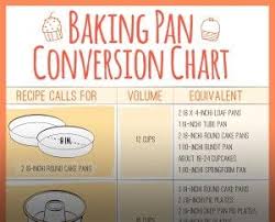 Cake And Baking Pan Size Conversions Cake Pan Sizes Baking Pan Sizes Cake Pans