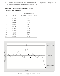 4 1 Construct The S Chart For The Data In Table 4