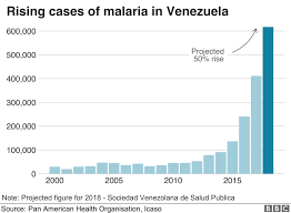 Venezuela All You Need To Know About The Crisis In Nine