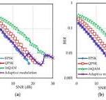 Real-Time Adaptive Modulation Schemes for Underwater ...