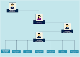 034 microsoft organization chart templates template