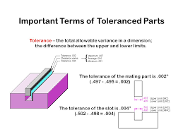 Fits And Tolerances Ppt Video Online Download